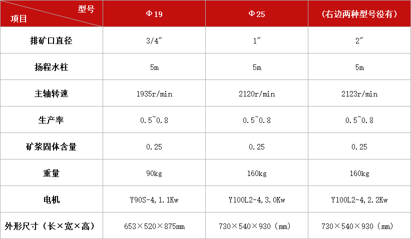 立式砂泵Ⅱ型.jpg 立式砂泵Ⅱ型.jpg