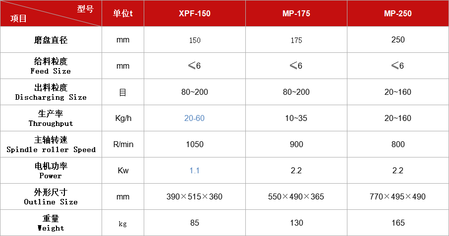 圓盤粉碎機(jī)系列.jpg 圓盤粉碎機(jī)系列.jpg