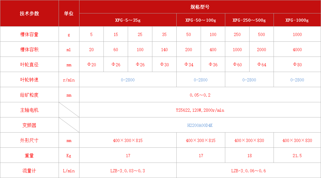 XFG型掛槽浮選機.jpg XFG型掛槽浮選機.jpg