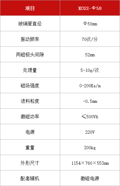 磁選儀XCZ-Φ14.jpg 磁選儀XCZ-Φ14.jpg